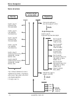 Предварительный просмотр 8 страницы Keller dV-22 PP Operating Manual