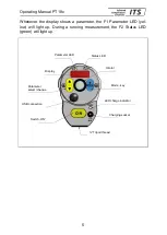 Предварительный просмотр 9 страницы Keller ITS CellaCast PT 18 Series Operating Manual