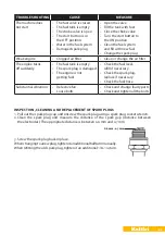 Предварительный просмотр 13 страницы Kellfri 27-EA52 Manual