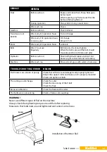 Предварительный просмотр 13 страницы Kellfri 35-SKL145 Manual