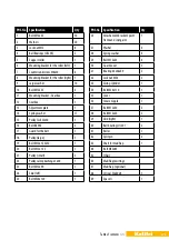 Предварительный просмотр 21 страницы Kellfri 35-SKL145 Manual