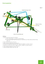 Preview for 21 page of Kelly CL1 Operating Instructions Manual