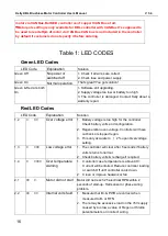 Preview for 17 page of Kelly KBL24101X User Manual