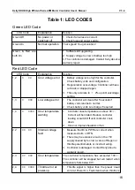 Preview for 17 page of Kelly KDH12101E User Manual