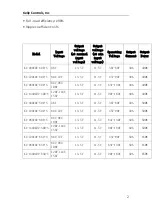 Preview for 3 page of Kelly KL-48DCDC-400-5 User Manual