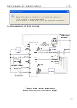 Предварительный просмотр 17 страницы Kelly KLS7250H User Manual