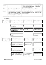 Preview for 8 page of Kelon BCD-325WYHCE Service Manual