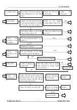 Preview for 9 page of Kelon BCD-325WYHCE Service Manual