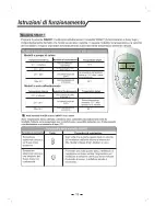 Preview for 23 page of Kelon Inverter Multi-Split Type Room Air... Use And Care Manual