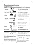 Preview for 35 page of Kelon Inverter Multi-Split Type Room Air... Use And Care Manual