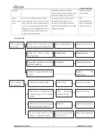 Предварительный просмотр 8 страницы Kelon RD-38WC4SFY Service Manual