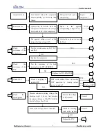 Предварительный просмотр 9 страницы Kelon RD-38WC4SFY Service Manual