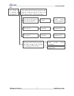 Предварительный просмотр 10 страницы Kelon RD-38WC4SFY Service Manual