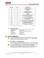 Preview for 7 page of Kelso JS75 Installation, Operation, Inspection And Maintenance Manual