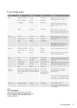 Preview for 11 page of Kelvinator KBM4502AA User Manual