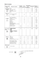 Preview for 14 page of Kelvinator KC9650BL Installation And Operation Instructions Manual