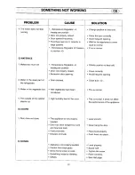 Preview for 12 page of Kelvinator KCB340 Instruction Booklet