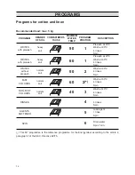 Preview for 12 page of Kelvinator KF320 Instructions Manual