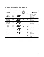 Предварительный просмотр 13 страницы Kelvinator KF320 Instructions Manual