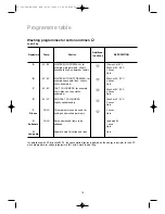 Preview for 16 page of Kelvinator KF524G User Manual