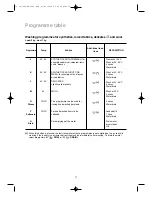 Preview for 17 page of Kelvinator KF524G User Manual