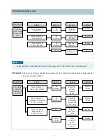 Preview for 19 page of Kelvinator KM-200D Service Manual