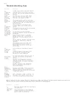 Preview for 9 page of Kelvinator KWH15CME User Manual