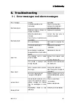 Preview for 105 page of KEM MKC-710 Operation Manual