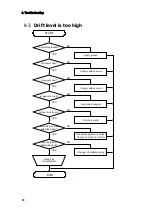 Preview for 108 page of KEM MKC-710 Operation Manual