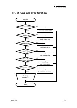 Preview for 109 page of KEM MKC-710 Operation Manual