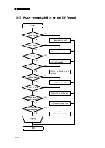 Preview for 110 page of KEM MKC-710 Operation Manual