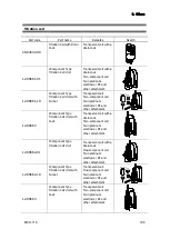 Preview for 119 page of KEM MKC-710 Operation Manual