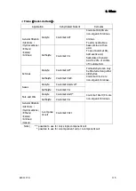 Preview for 125 page of KEM MKC-710 Operation Manual