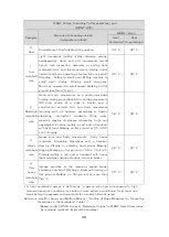 Preview for 38 page of KEM WBGT-301 Operation Manual