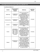 Preview for 21 page of Kemar Kitchenware KCC-280 Instruction Manual