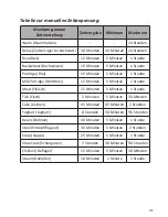 Preview for 31 page of Kemar KPC-150 Instruction Manual