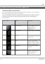 Preview for 21 page of Kemar KSB-300R Instruction Manual