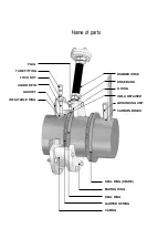 Предварительный просмотр 2 страницы KEMEL EVK2RV Instruction Manual