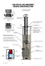 Preview for 6 page of Kemlan CELESTIAL 900 WITH FAN Installation & Operating Instructions Manual