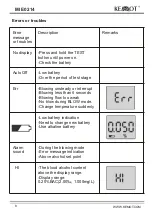 Предварительный просмотр 10 страницы Kemot MIE0214 User Manual