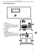 Предварительный просмотр 11 страницы Kemot PROsinus-1600 Owner'S Manual