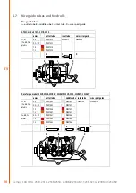 Предварительный просмотр 18 страницы KEMPACT 181A Operating Manual