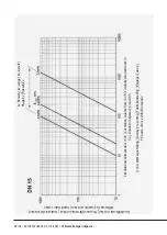 Предварительный просмотр 28 страницы Kemper 1430001500 Installation And Operating Manual