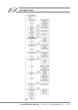 Предварительный просмотр 19 страницы Kemper 620 00 Installation And Operating Instructions Manual