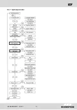 Предварительный просмотр 14 страницы Kemper 620 Installation And Operating Instructions Manual