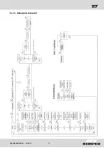 Предварительный просмотр 17 страницы Kemper 620 Installation And Operating Instructions Manual