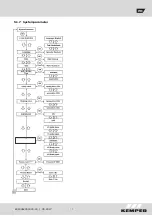 Предварительный просмотр 35 страницы Kemper 620 Installation And Operating Instructions Manual