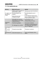 Preview for 34 page of Kemper 62150 Operating Instructions Manual