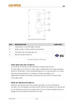 Предварительный просмотр 164 страницы Kemper 64 300 Operating Manual