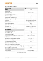 Предварительный просмотр 37 страницы Kemper 64 650 100 Operating Manual